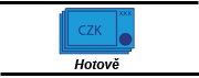 Hotově
