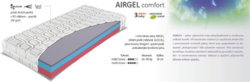 Matrace Materasso AIRGEL Comfort 
